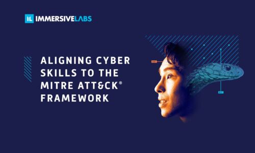 Ausrichtung von Cyberkenntnissen auf den Gehrungs -Att & CK